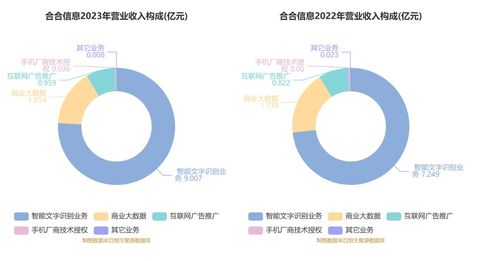 合合信息擬首發募資14.9億元，加碼AI技術研發與市場拓展，9月13日啟動申購